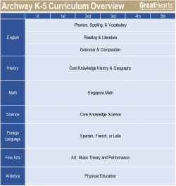 Archway K-5 curriculum