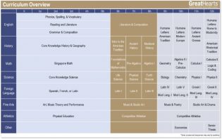 Kinder-5th Grade Curriculum and Core Reading List